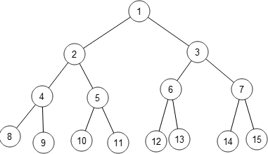 Tree structure example